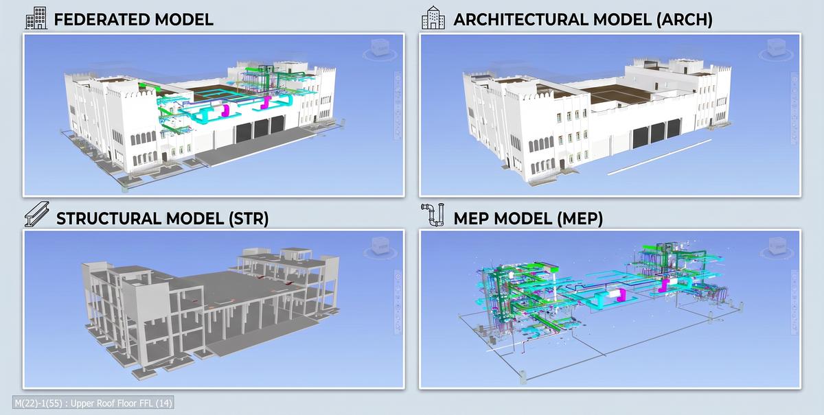 Federated BIM model breakdown — Arch, Structure, MEP